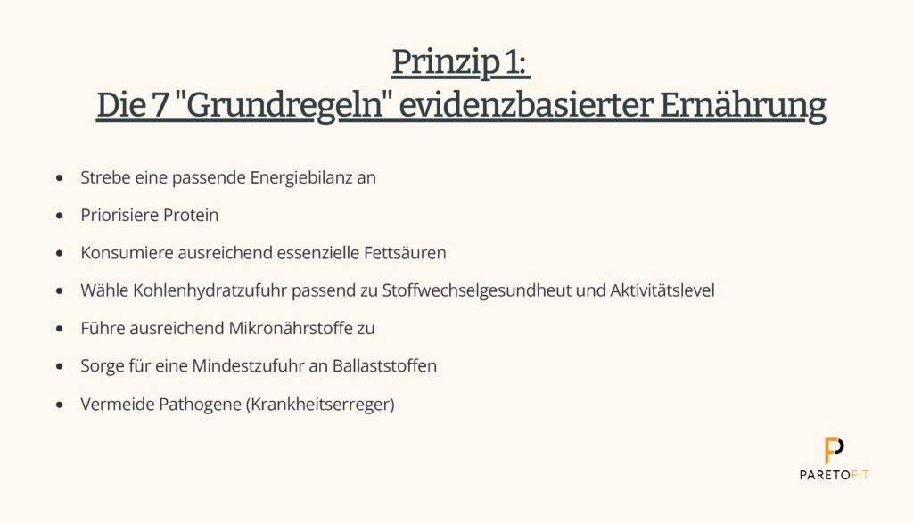 Die 7 Grundregeln evidenzbasierter Ernährung: passende Energiebilanz, Priorisierung von Protein, ausreichende essenzielle Fettsäuren, Kohlenhydratzufuhr abgestimmt auf Stoffwechselgesundheit, ausreichende Mikronährstoffe, Mindestzufuhr an Ballaststoffen und Vermeidung von Pathogenen.